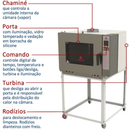 Forno Turbo Pintado A Gás Com 5 Esteiras Progás